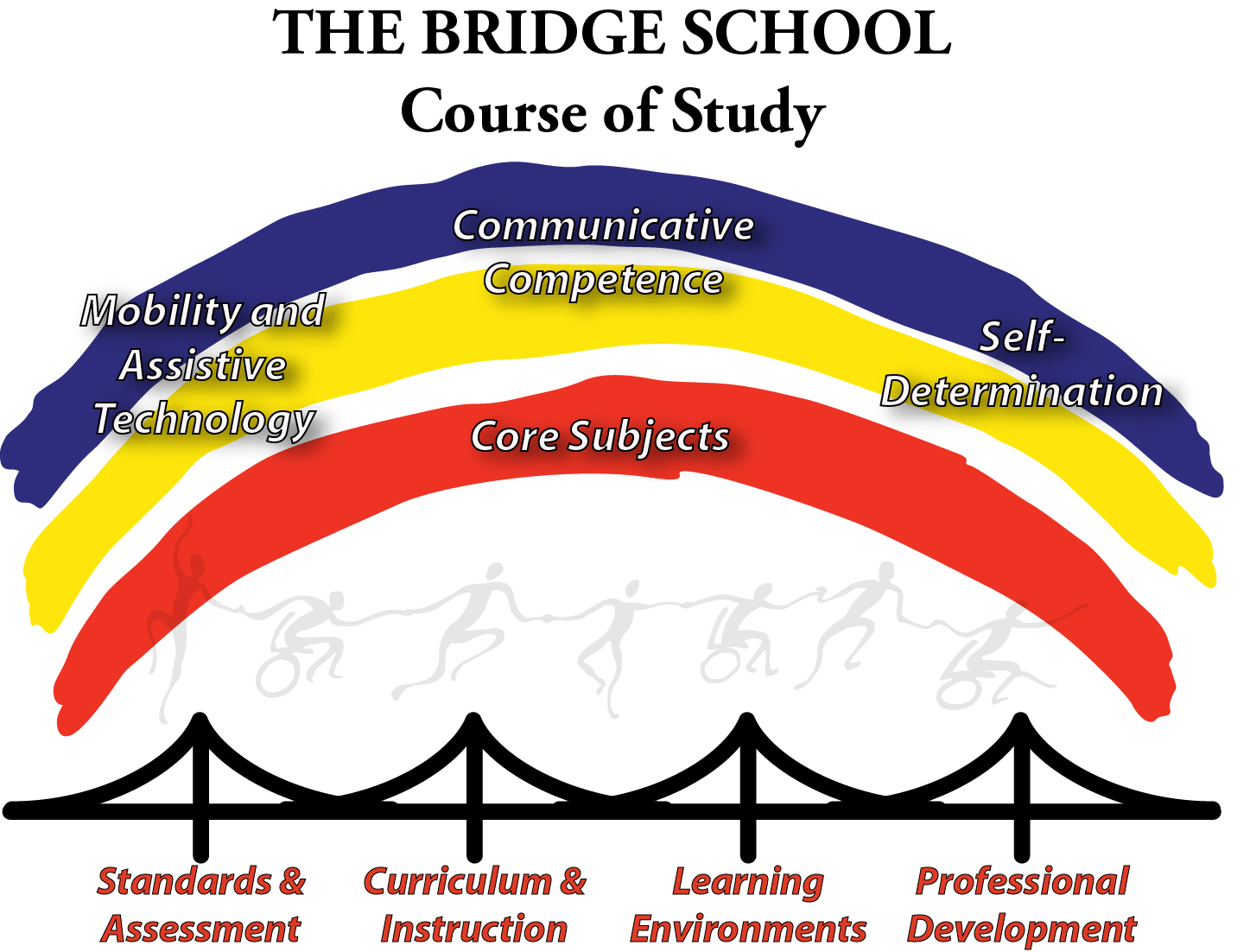 Course of Study